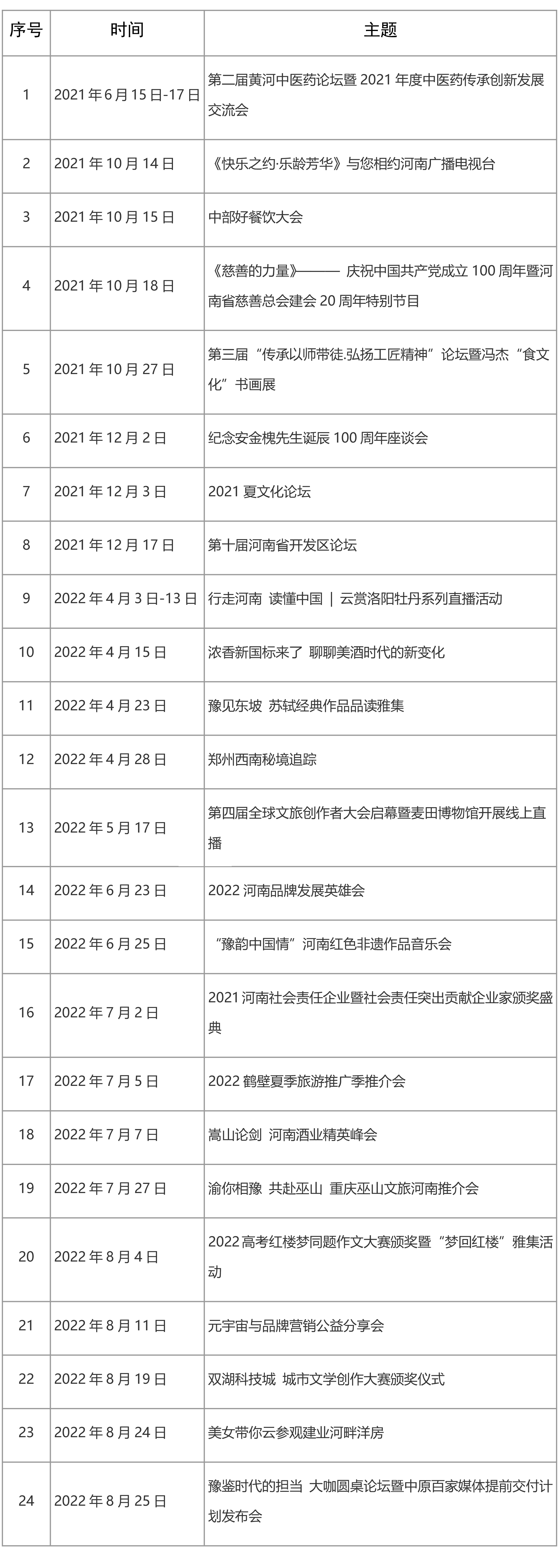 河南日报传媒依托直播活动